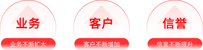 經營理(lǐ)念